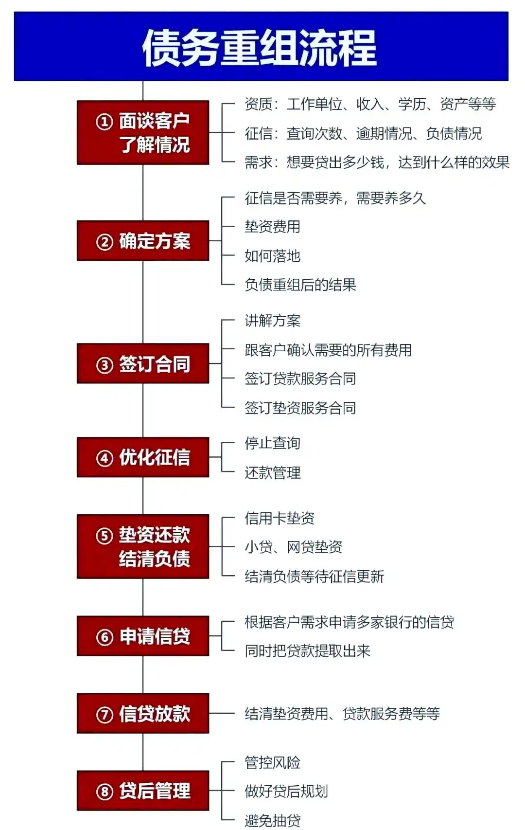在柏乡，中小企业也可以债务重组吗？